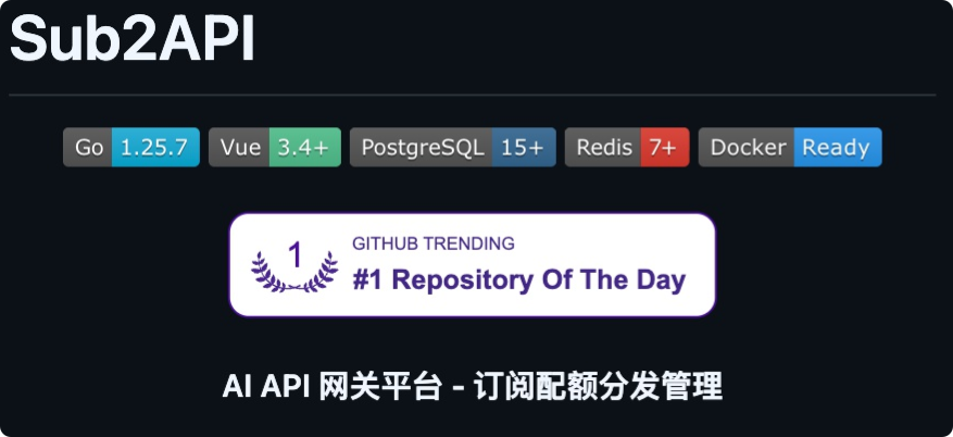 9.5k Star Open Source Gem: One-Click Unified Management & Distribution for All Multi-AI Model APIs